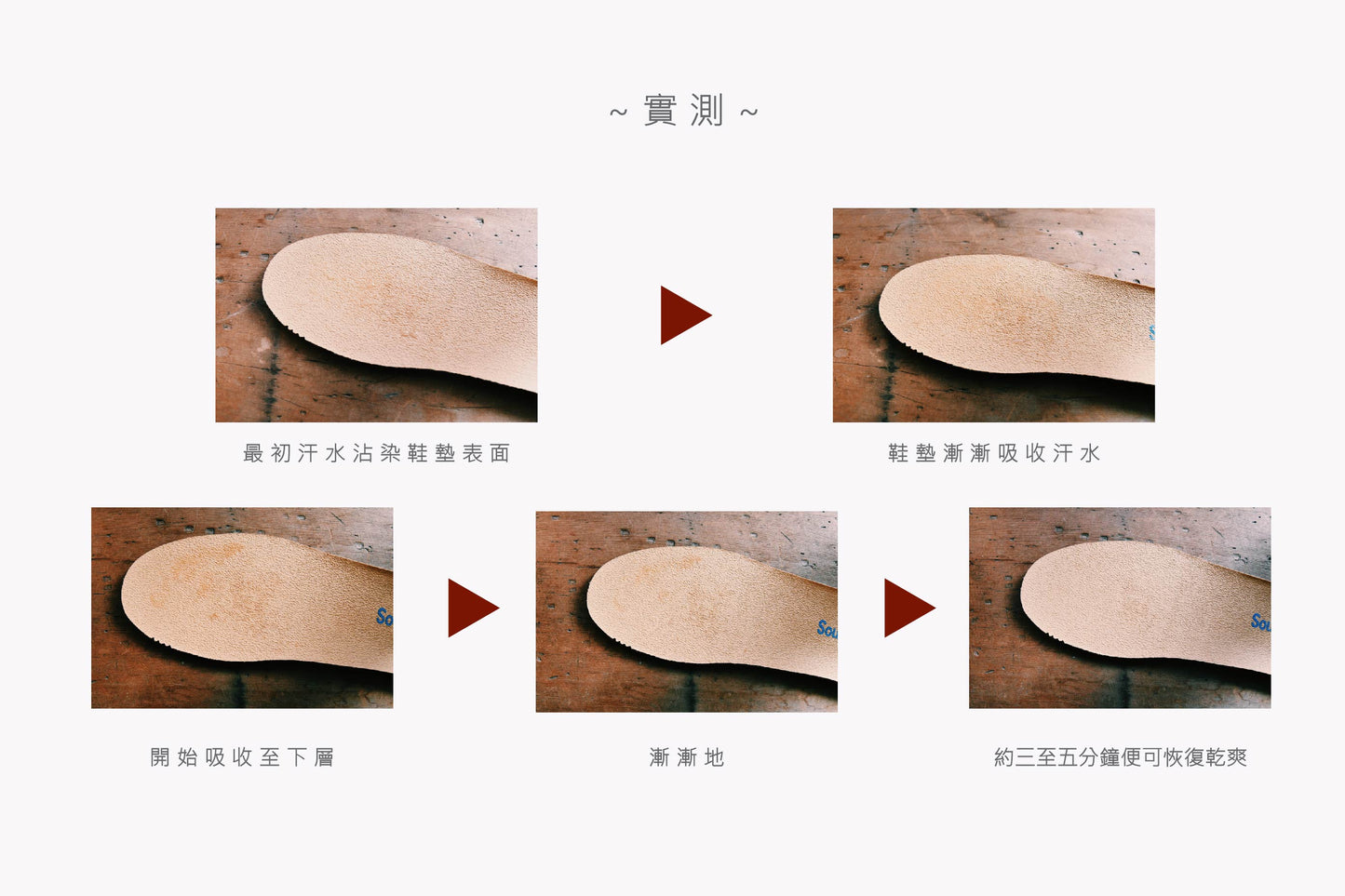 (官網獨家買一送一 )吸濕/透氣/舒適/防臭/高彈性/保麗優鞋墊