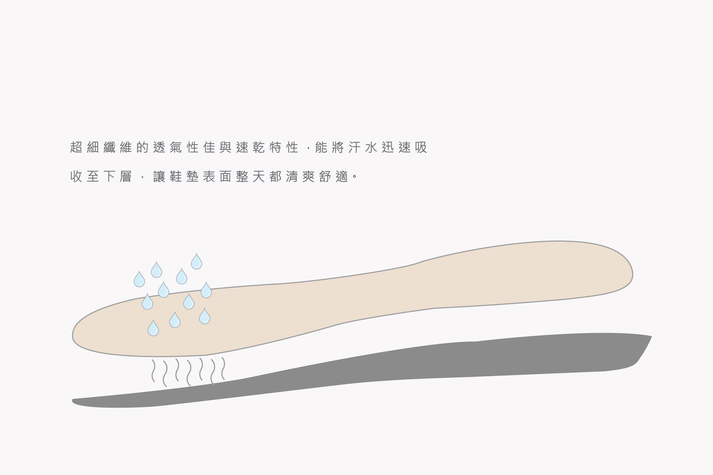 (官網獨家買一送一 )吸濕/透氣/舒適/防臭/高彈性/保麗優鞋墊